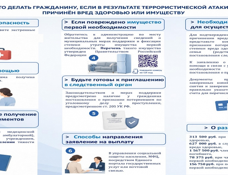 Цифровой сервис «Защита от мошенников в сети»